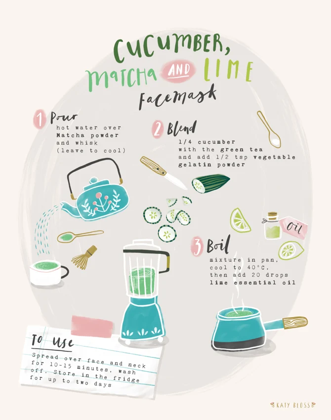 Cucumber Matcha Face Mask Recipe — Illustrations by Kate Turnbull
